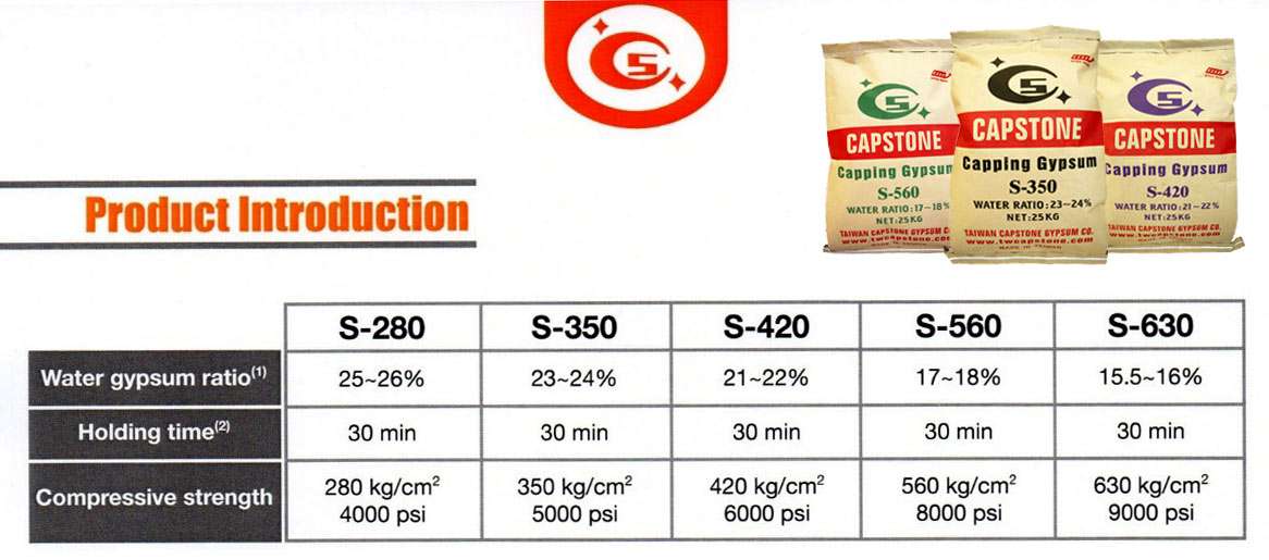 CAPSTONE S-560 | บริษัท ไอ แมททีเรียล จำกัด